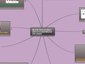 PROYECTO EDUCATIVO INTERDISCIPLINAR - Mapa Mental