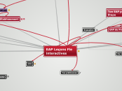 EAP Leçons Fle interactives - Carte Mentale