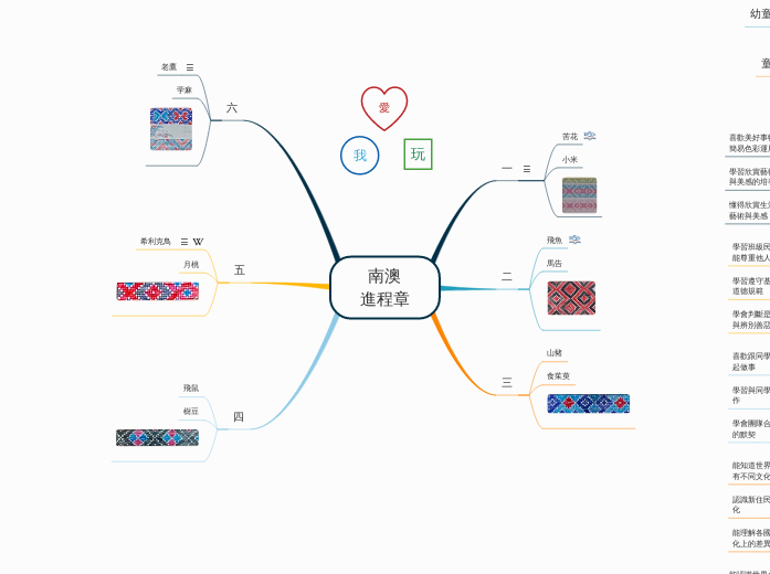南澳
進程章 - 思維導圖