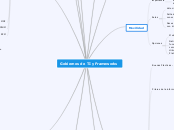 Gobiernos de TI y Frameworks - Mapa Mental