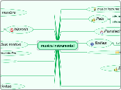musica instrumental - Mapa Mental