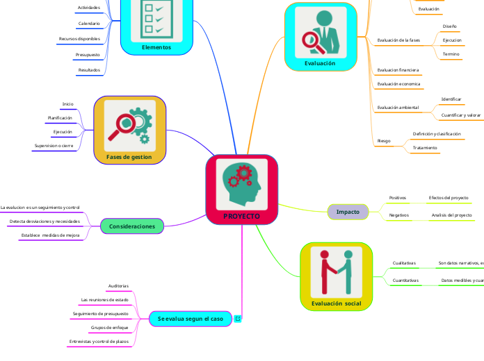 PROYECTO 