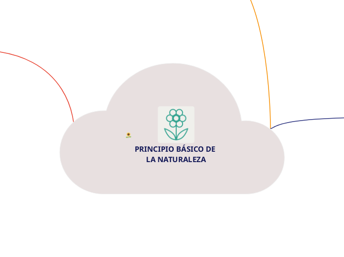 PRINCIPIO BÁSICO DE LA NATURALEZA