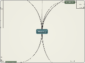 Germany - Mind Map