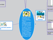 Normatividad
seguridad vial - Mapa Mental