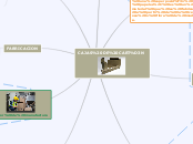 CAJAS DE CARTÓN - Mapa Mental