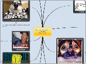Embarrassment
Irena Orlova
Matthew Mielke
 - Mind Map