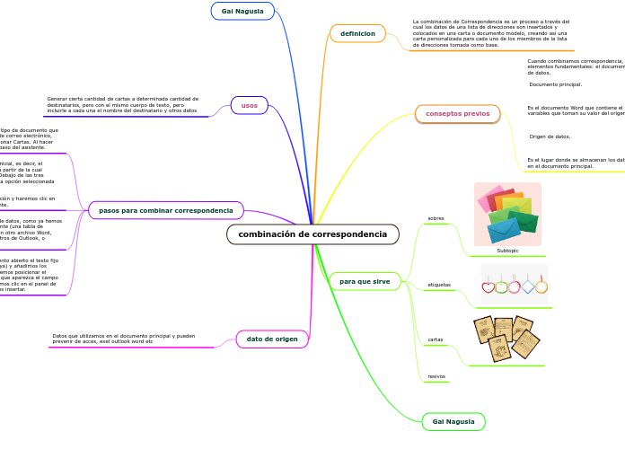 combinación de correspondencia - Mapa Mental