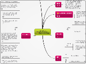 10-12-11 Wednesday - Mind Map