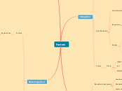 Factors - Mind Map
