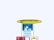 DOCENTE TUTOR VIRTUAL - Mapa Mental