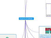 Ingenieria de software - Mind Map