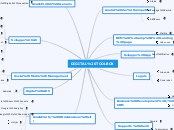 DIGITAL TOOLBOX - Mind Map