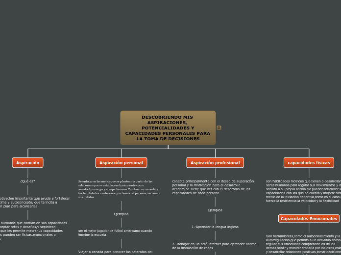 DESCUBRIENDO MIS ASPIRACIONES, POTENCIA...- Mapa Mental