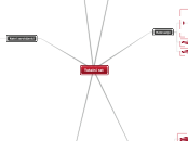 Totalni rat - Mind Map
