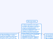 Ética Comunicativa - Mapa Mental