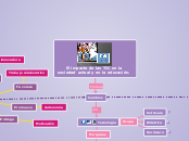 El impacto de las TIC en la sociedad ac...- Mapa Mental