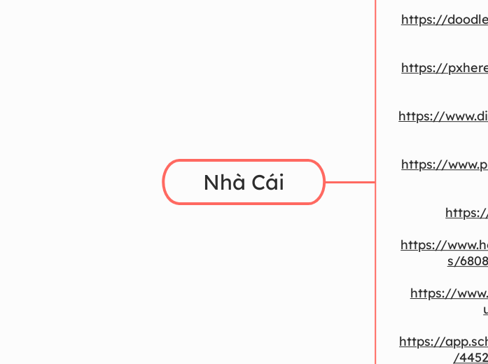 Nhà Cái - Mindmap