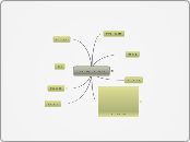 מהי גלישה בטוחה ברשת - Mind Map