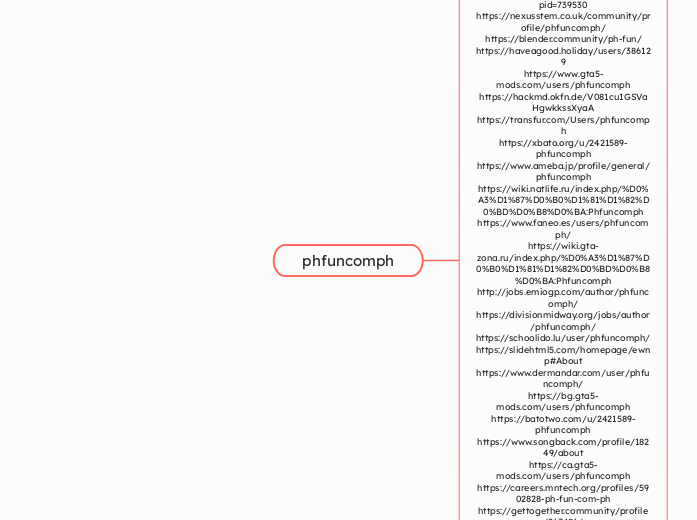 phfuncomph - Mind Map