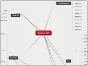 Database VZG - Mindmap