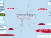 Amener les élèves à réaliser des tâch...- Carte Mentale