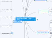 Advanced Elevation Series (AES) - Mind Map