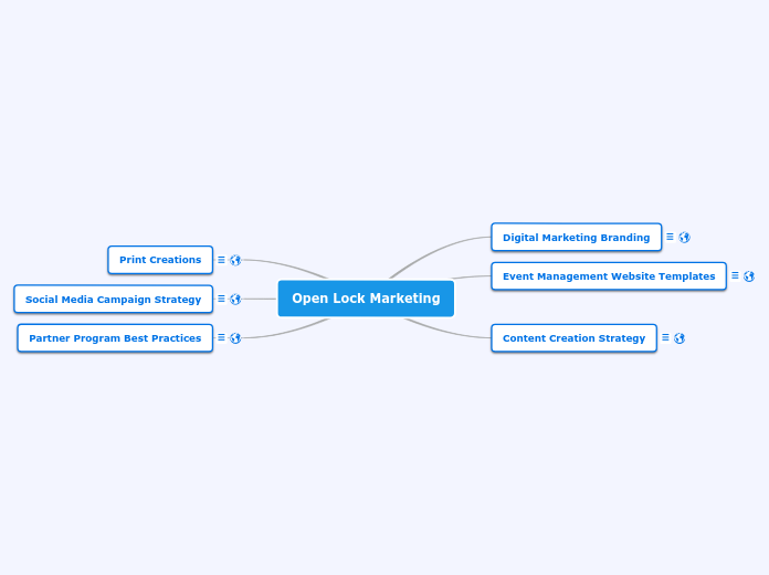 Open Lock Marketing - Mind Map