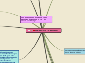 matematicas financierasa - Mapa Mental