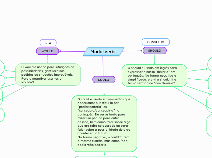 Modal verbs