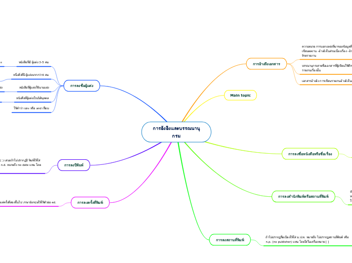 การอ้งอิงและบรรณนานุกรม - Mind Map