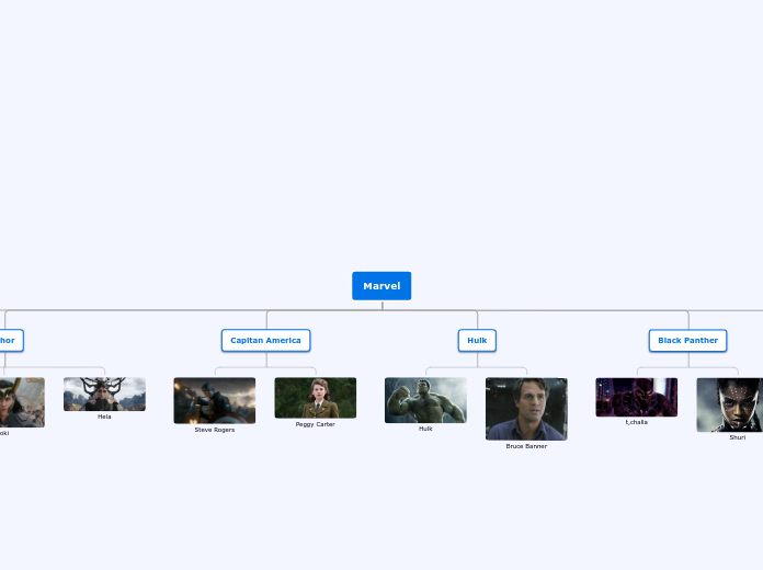 Marvel - Mindmap