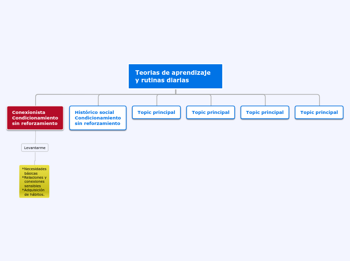 Teorías de aprendizaje relacionadas con...- Mapa Mental