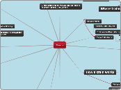 Trains - Mind Map