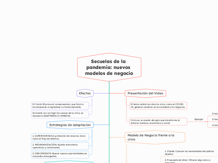 Secuelas de la Pandemia: Nuevos Modelos de Negocio