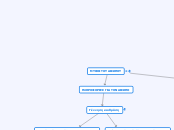 ΜΥΘΟΙ ΤΟΥ ΑΙΣΩΠΟΥ - Mind Map