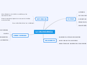 LA DELINCUENCIA - Mapa Mental
