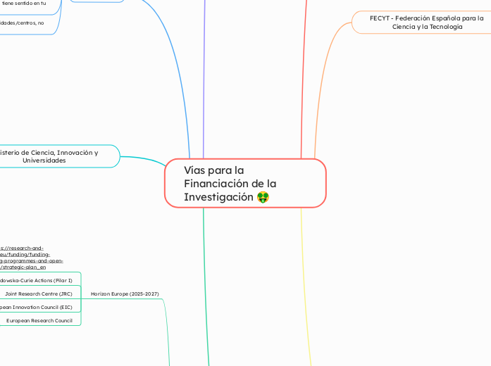 Vías de Financiación para la Investigación