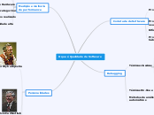 O que é Qualidade de Software - Mapa Mental