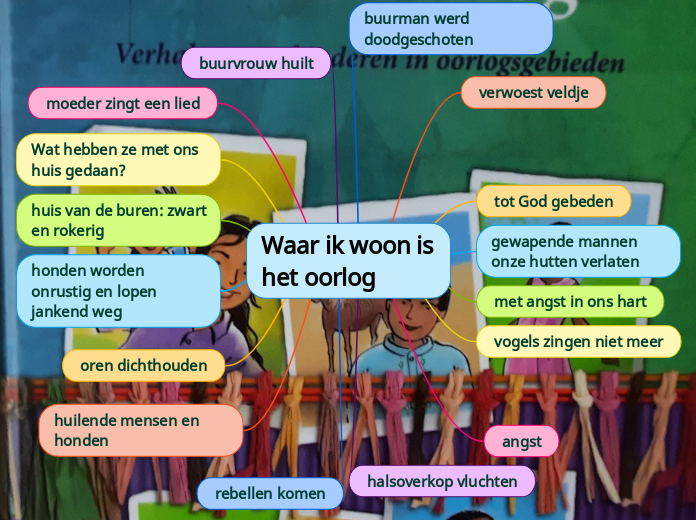 Waar ik woon is het oorlog - Mindmap