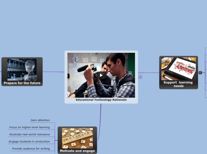 Why Use Technology? - Mind Map