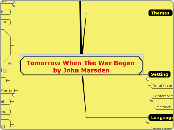 Tomorrow When The War Began by John Marsde...- Mind Map