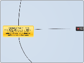 Reflexion autour de l'écart théorie/p...- Carte Mentale