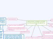CLAUSULAS DEL CONTRATO DE TRABAJO 1 - Mapa Mental