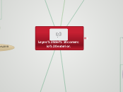 Leyes del comercio exterior. - Mapa Mental