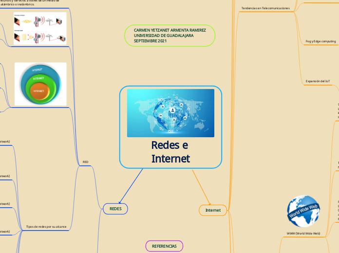 Redes e Internet - Mapa Mental