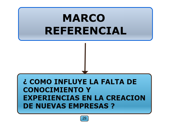 MARCO REFERENCIAL - Mind Map