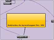 Ambientes de Aprendizagem Séc. XXI     - Mapa Mental