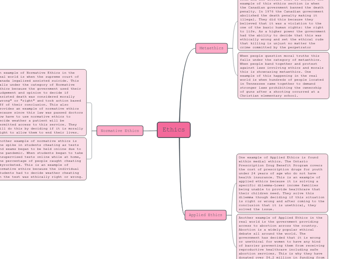 Ethics - Mind Map