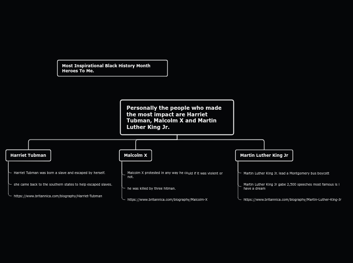 Personally the people who made the most im...- Mind Map
